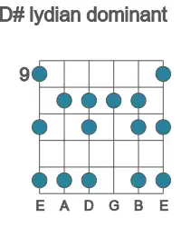Guitar scale for D# lydian dominant in position 9